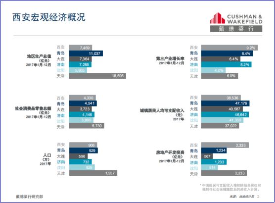 西安市各区县经济总量分析_西安市区位分析图(3)