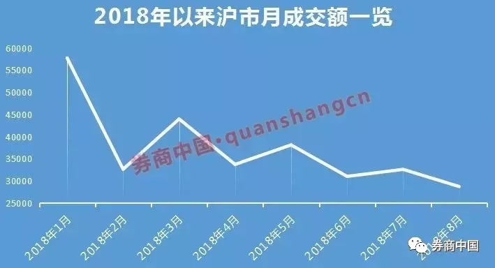 A股总市值只剩五个“苹果” 七大数据惊心(组图)