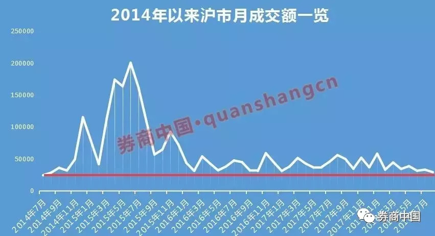 A股总市值只剩五个“苹果” 七大数据惊心(组图)
