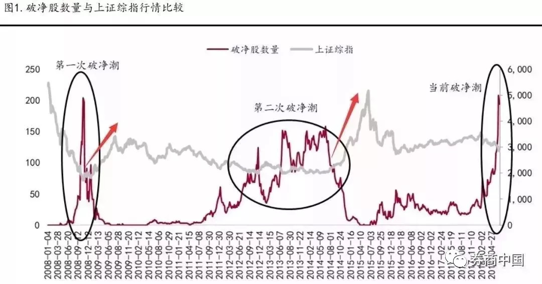 A股总市值只剩五个“苹果” 七大数据惊心(组图)