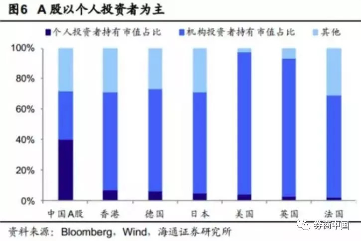 A股总市值只剩五个“苹果” 七大数据惊心(组图)