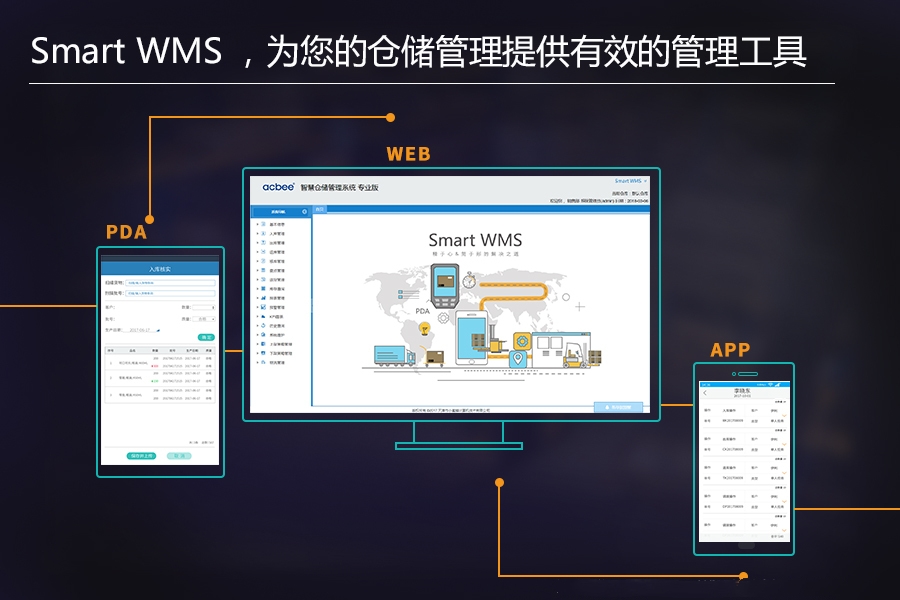 应用WMS系统解决三方物流仓储管理难题_凤凰网