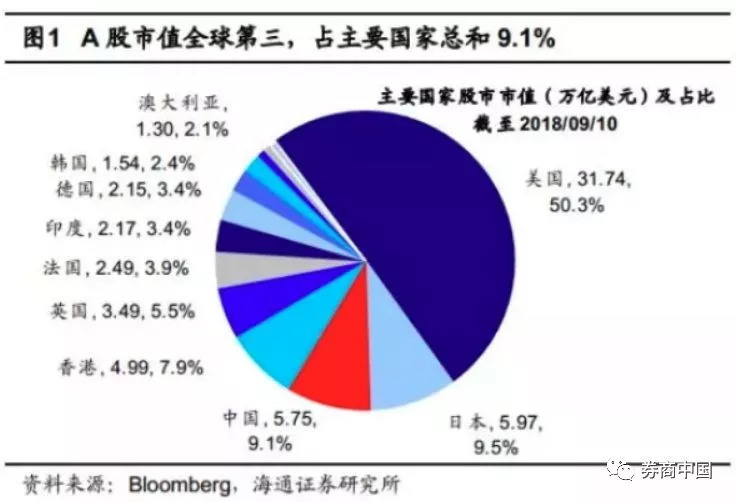 A股总市值只剩五个“苹果” 七大数据惊心(组图)