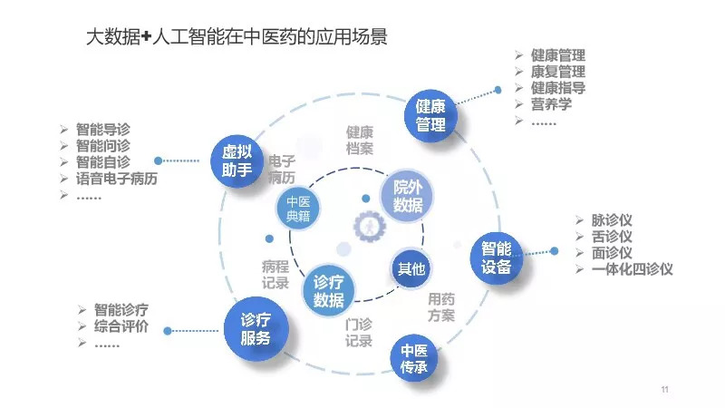 中医药探索与互联网融合新模式 名老中医将不只“活”在书里_凤凰网