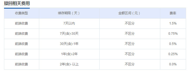 基金a和c有什么区别、基金a和c什么区别哪个划算