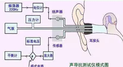 分析中耳病变必备--认识各种鼓室图_凤凰网健康_凤凰网
