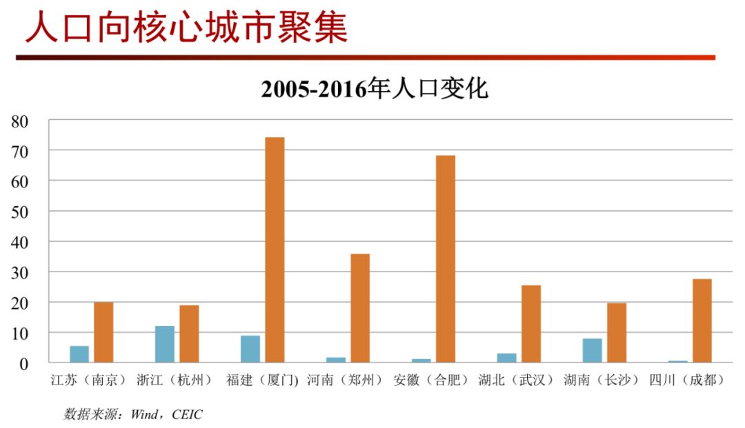 长市区人口_城市 抢人 背后的逻辑 得年轻人则得天下(2)