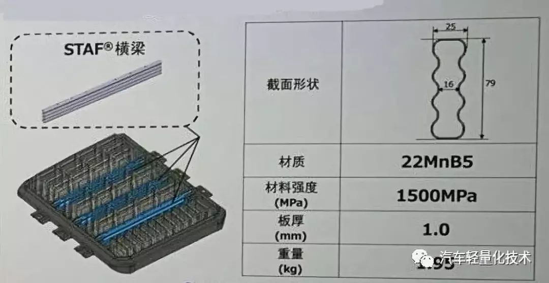 【成形工艺】住友STAF热汽胀形解析__凤凰网