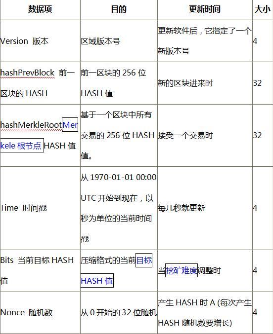 比特信用区块HASH算法(BITC Block hashing Algorithm)__凤凰网