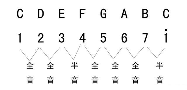别不信!吉他只要会这两大调加一个变调夹,就可以行走天下了!