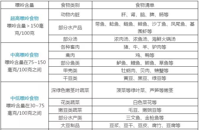 假期吃错了海鲜,你可能要瘸着回来,哭着上班