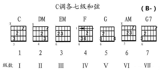 别不信!吉他只要会这两大调加一个变调夹,就可以行走天下了!