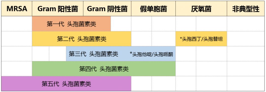 二,五代头孢菌素抗菌谱一,五代头孢代表药物
