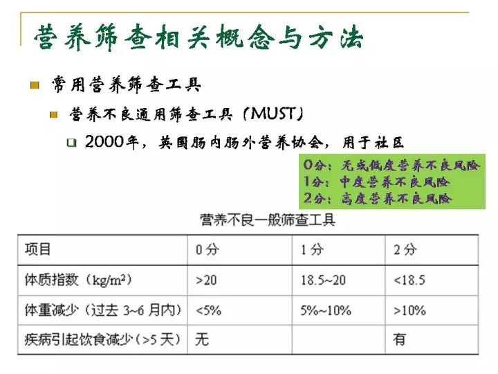17会议课件 路潜 营养筛查与营养评定基本概念与方法 凤凰网健康 凤凰网