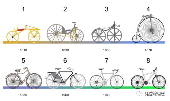 从此改变了人类交通史这就是现代自行车的雏形并于1818年取得专利权农