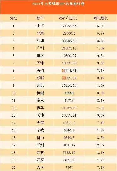 高山市gdp(2)