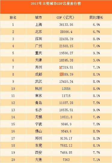 高山市gdp_2020广西各市gdp(2)