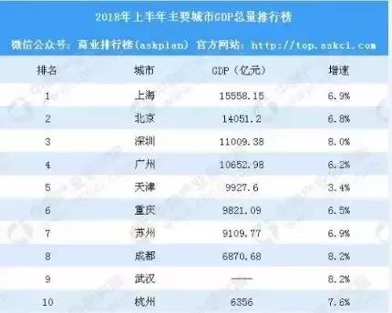 高山市gdp(3)