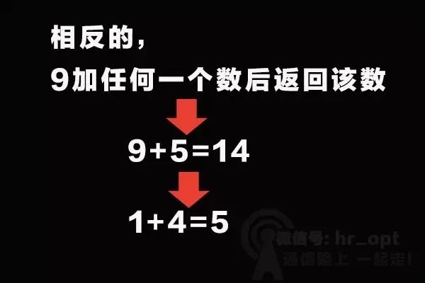 重阳节又称重九节,你知道神奇的数字九的故事吗?__凤凰网
