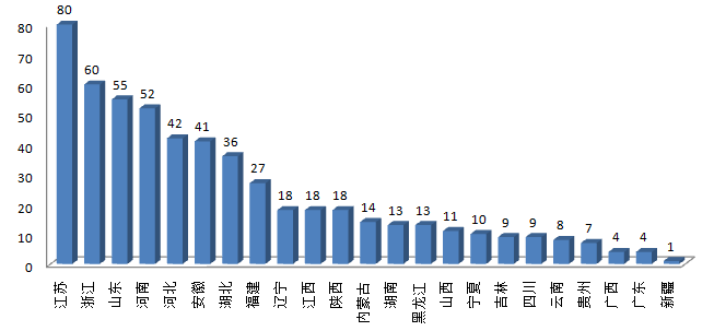 2018江苏县gdp排名_江苏地图(3)