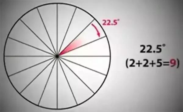 重阳节又称重九节,你知道神奇的数字九的故事吗?