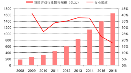 2017年中國cg行業人才需求及發展趨勢分析__鳳凰網