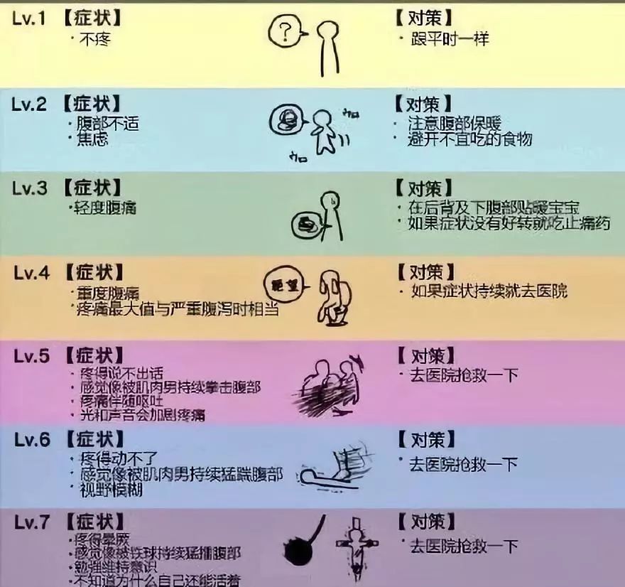 但来大姨妈时候痛经真的让人分分钟想自杀