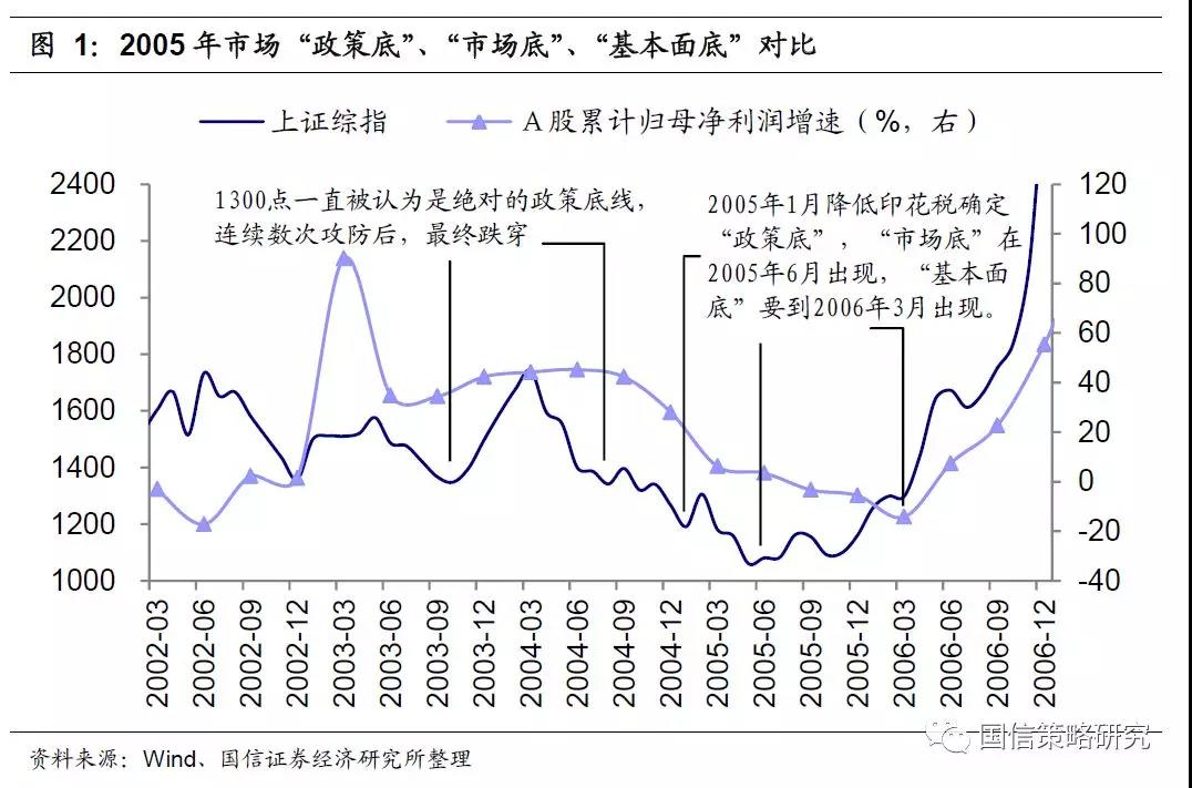 A股历史上的几次“至暗时刻”！ ——历史底部全启示_凤凰网财经_凤凰网