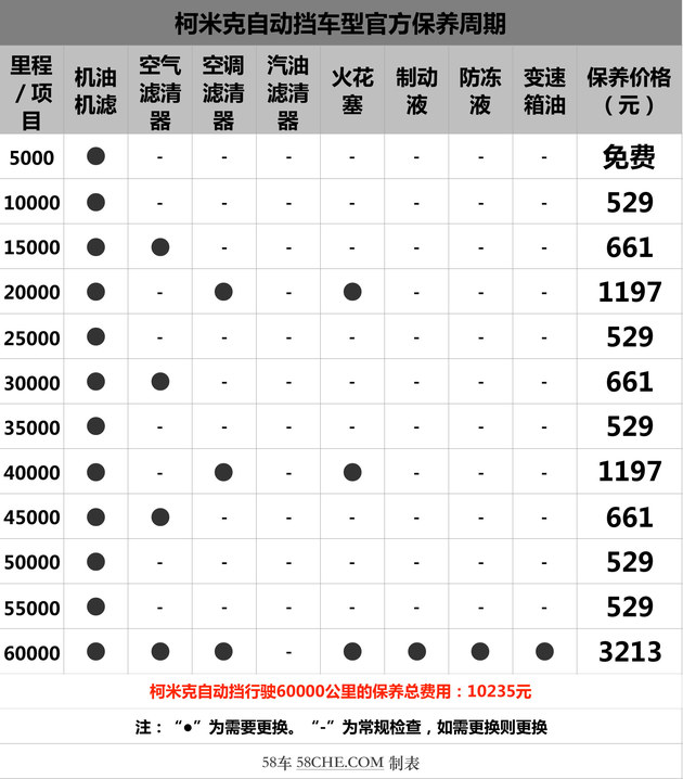 斯柯达柯米克保养手册图片