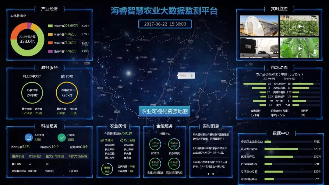 70%耕地面积的省级示范园区及打造柬埔寨农业信息数据库充分交换意见