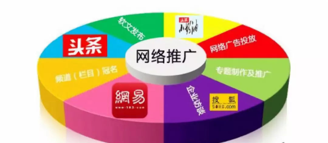 网络营销是干嘛的工作（网络营销是干嘛的）