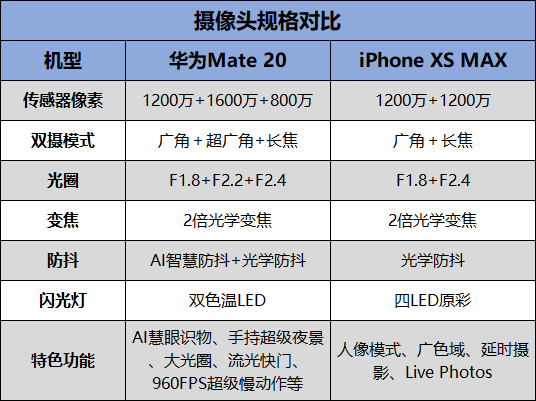 华为mate20max尺寸图片