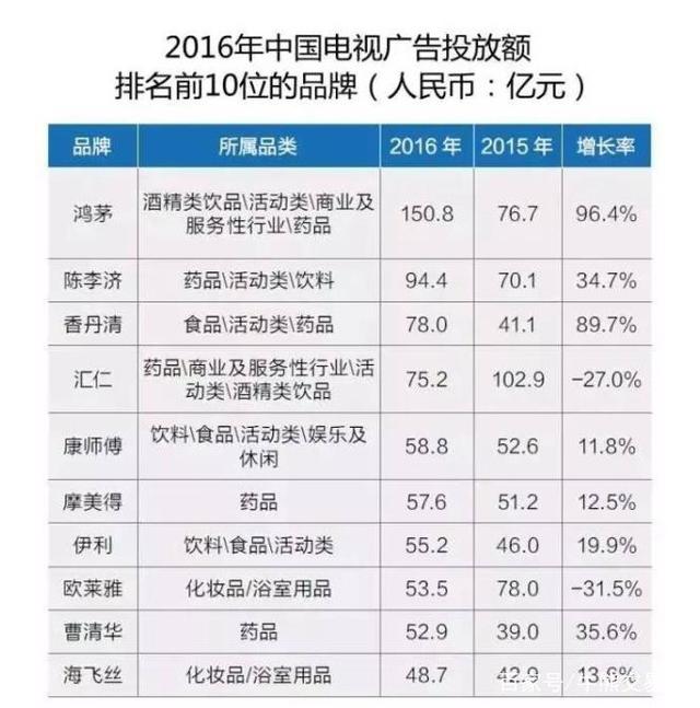 公關啟示錄9 | 鴻茅藥酒:神藥神酒神公關