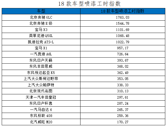 奔驰全系零整比图片