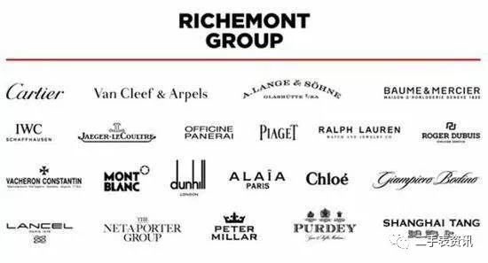 瑞士历峰集团与电商阿里巴巴达成合作