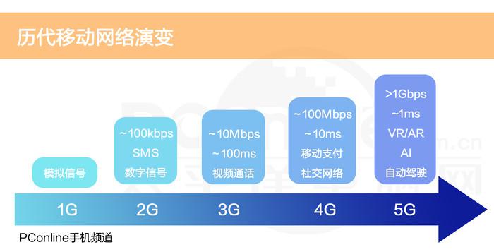 智慧海派:5g时代来临__凤凰网