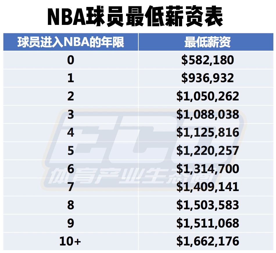 nba赛季排名榜