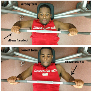 杠铃卧推:该握多宽?