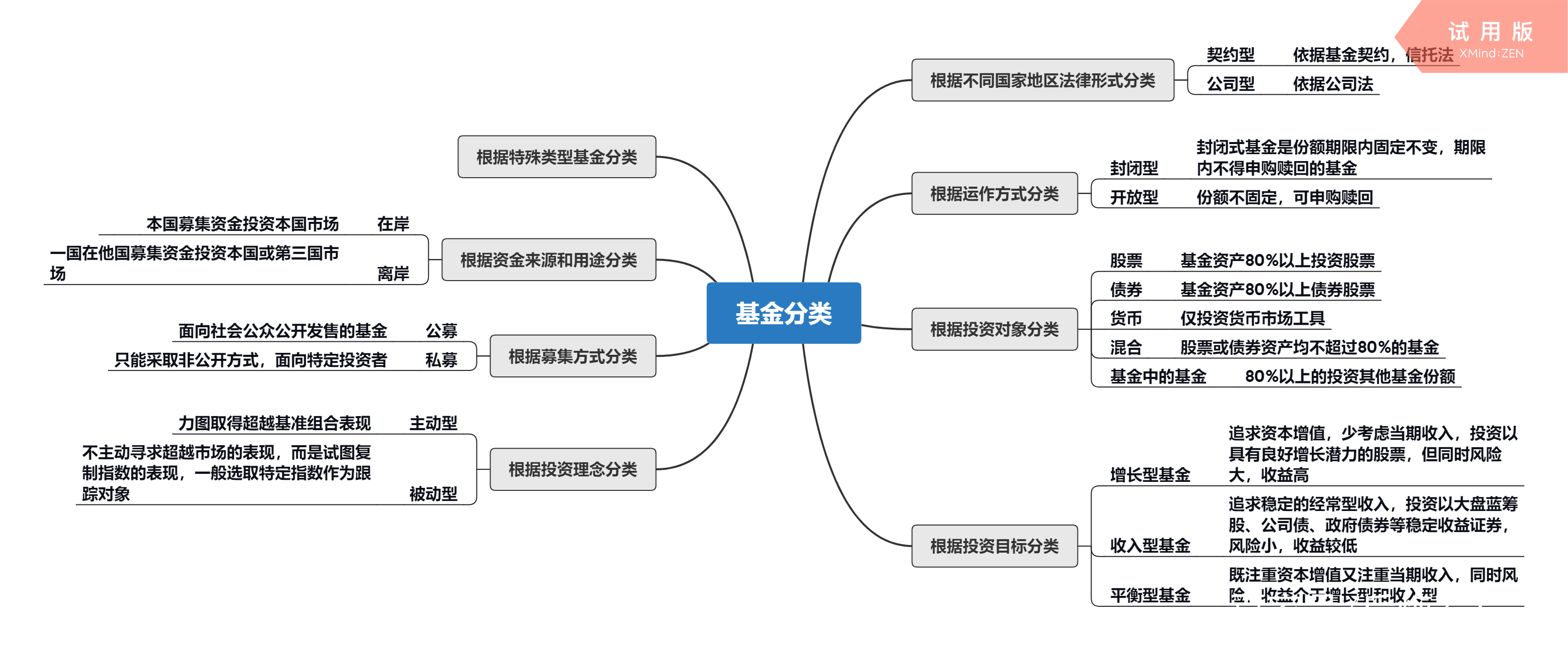 一张图看懂基金的分类__凤凰网