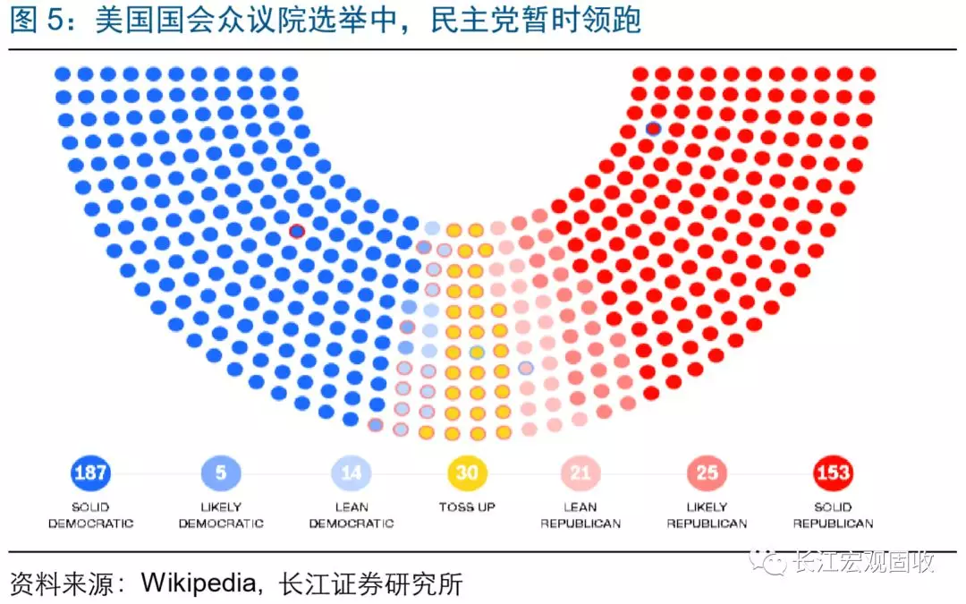 中期选举,如何影响美国政治和资产走势?