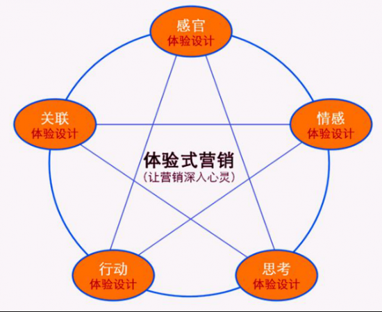 云集品新零售，让线下迈入消费体验+时代