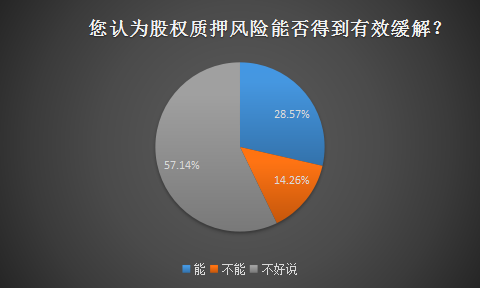 高比例股權質押的風險 高質押比例高有危險嗎