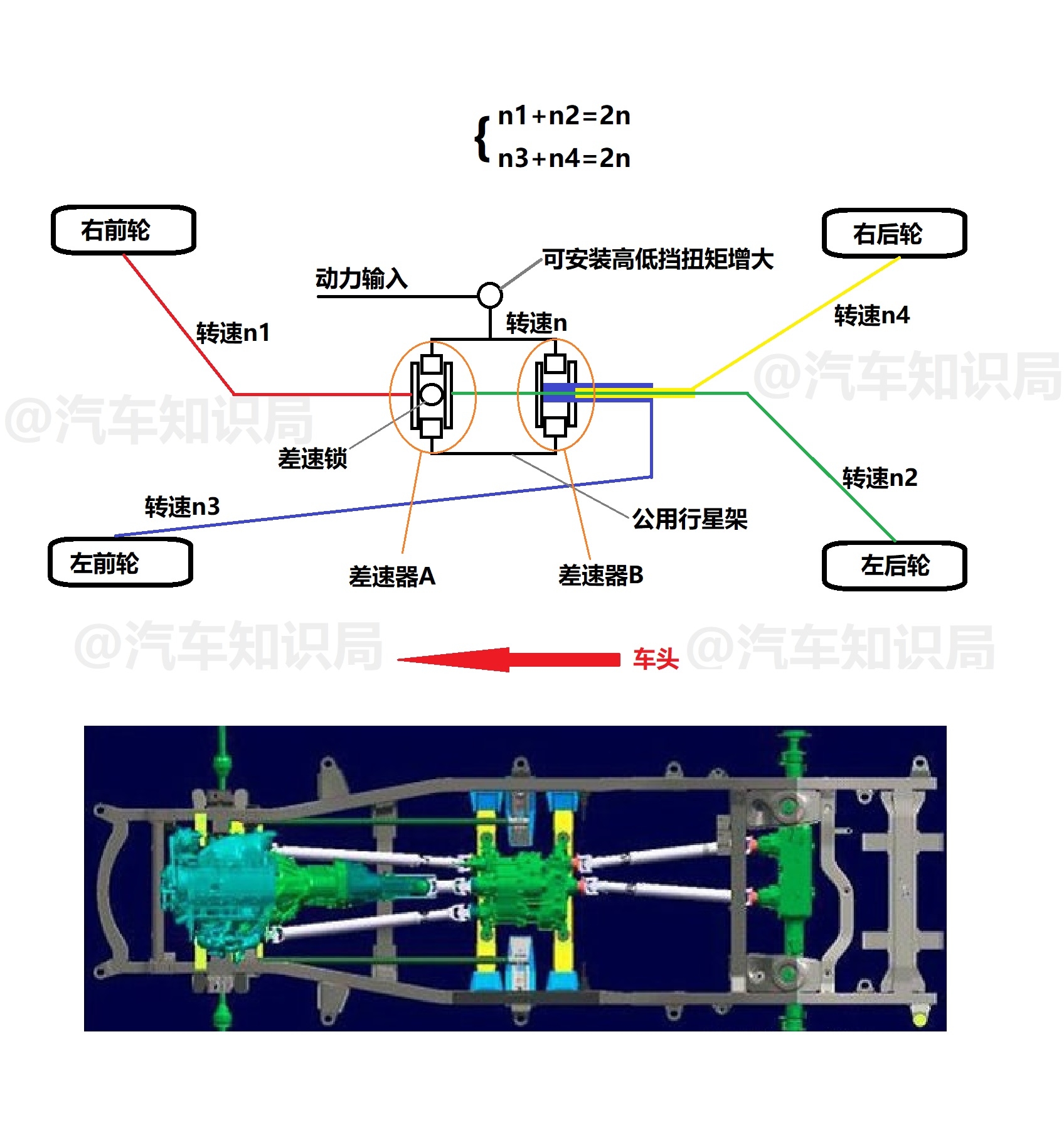 交叉轴图解及原理图片