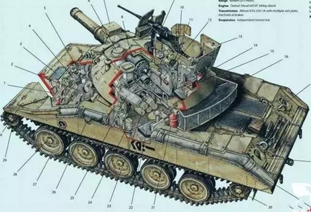 大揭秘41种坦克结构剖面图