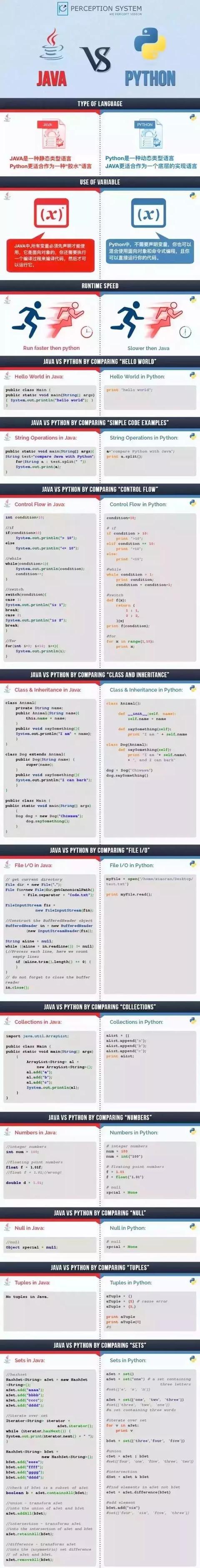 一张图秒懂Java和Python的区别，你知道吗？__凤凰网