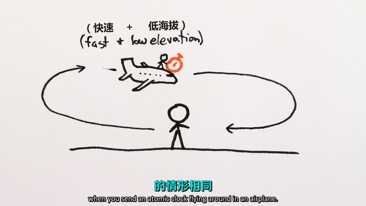 分钟物理双生子佯谬的终极解答